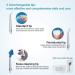 GeRRiT Water Flosser - Cordless Professional Dental Oral Irrigator | Portable & Waterproof | 4 Modes for Home & Travel | Ideal for Braces & Bridges Care - Buy Online on GoSupps.com