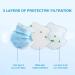 50 PCS Blue Disposable Face Masks - Non Woven 3-Layer Breathable Masks with Adjustable Earloop - Buy Online on GoSupps.com