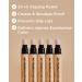 TOUCH IN SOL No Poreblem Eye Primer - Long-Lasting Eyeshadow Base with Push Click Pen - 0.14 fl.oz - Buy Online on GoSupps.com