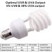 Buy Aiicioo UVB Light Reptiles Kit 5.0 - 26W Terrarium Sunlight Lamp for Bearded Dragons Lizards & Leopard Geckos - 1 Pack - Buy Online on GoSupps.com