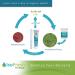 Fairhaven Health IsoFresh Probiotic for Feminine Balance â€“ 30 Capsules for Optimal Wellness - Buy Online on GoSupps.com