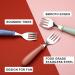 Shop Wllhyf 6-Piece Party Fork & Spoon Set - Soft Silicone Handle Stainless Steel Dishwasher-Safe Self-Feeding Catlery for Kids & Adults - Buy Online on GoSupps.com