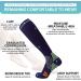 2 Pair XXL Black Compression Socks for Men and Women - 20-30 mmHg Support for Cycling and Running - Buy Online on GoSupps.com