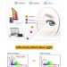Tofox Anti Blue Light Glasses for Kids - Clear Lens Retro Reading Eyewear for Boys & Girls | Color 1 - Buy Online on GoSupps.com