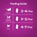 Whiskas Perfect Portions Wet Cat Food Pat - Beef - 75g (24 Pack) Pat Beef 1 count (Pack of 24) - Buy Online on GoSupps.com