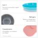 Twistshake Zom Lid Seals for Children | BPA-Free Baby Feeding Plate & Dishes | Pastel Blue 6+ Months - Buy Online on GoSupps.com