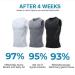 EXPECTSKY Ionic Shaping Vest for Men - Chest Gynecomastia Compression Top | Perfect Body Gray M - Buy Online on GoSupps.com