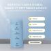 Foldable SanitizeClean Electric Toothbrush | Portable Sonic Toothbrush for Adults | 4 Brush Heads Fast Charge Travel-Friendly - Buy Online on GoSupps.com