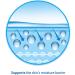 Oilatum Junior Emollient Bath Additive 300ml for Eczema & Dry Skin - Pack of 1 - Buy Online on GoSupps.com