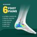 Plantar Fasciitis Heel Inserts - Welnove 3/4 Gel Cushion Cups with Arch Support for Heel Pain Relief - Anti-Slip Inserts for Men & Women - Buy Online on GoSupps.com