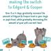 Edgard & Cooper Adult Natural Wet Dog Food - (Salmon & Turkey 11 x 150g cup) - Grain Free Gluten Free Natural Ingredients & fresh meat Salmon/Turkey 150g Multipack - Buy Online on GoSupps.com