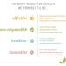 Grab Green 3-in-1 Lavender Vanilla Laundry Detergent Pods - 60 Loads | Eco-Friendly & Powerful Cleaning - Buy Online on GoSupps.com