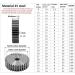 MKSIWSA Industrial 1M 48 Teeth Carbon Steel Gear - High-Quality 48T Motor Module for Precision Engineering - Buy Online on GoSupps.com