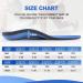 PCSsole Comfort Arch Support Insoles Men's Orthotic Shoe Insert - Foot Pain Relief & Plantar Fasciitis Support (Size 8.5-9, 280mm, Blue) - Buy Online on GoSupps.com