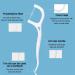 100 Tooth Cleaning Sticks for Molars - Easy Interdental Cleaners | Toothpicks for Dental Care - Buy Online on GoSupps.com