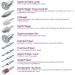 Beurer MP 62 Manicure/Pedicure Set - Electric Nail Files with 10 Attachments LED Light & Speed Control - High-Quality Nail Care Storage Bag Included - Buy Online on GoSupps.com