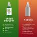 Fungustan Care Spray for Feet and Nails - 50ml | Fast Shipping Worldwide - Buy Online on GoSupps.com