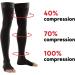 Buy Lauma Medical 23-32 mmHg Black Toe-Open Compression Stockings Class 2 for Varicose Veins & Leg Swelling - L Size - Buy Online on GoSupps.com