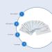 10pcs Helicobacter Pylori Detection Cards - Gut Health Test Kit - Buy Online on GoSupps.com