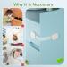 SAFELON 6 Pcs Baby Safety Cupboard & Cabinet Locks - Childproof Strap Locks for Drawers, Fridges, Toilets - Clear White - Buy Online on GoSupps.com