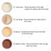 PHOERA Setting Powder - Professional Loose Finishing Powder for Oil Control and Skin Brightening - 5g (01 Translucent) - Buy Online on GoSupps.com
