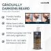 MENFIRST Darkening Beard Balm for Sensitive Skin | Gradually Covers White Hair | Leave-In Conditioner with Keratin Collagen & Vitamin E - 1.1 Fl Oz - Buy Online on GoSupps.com