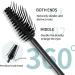 2024 New Black Mascara Liquid Lash Extension - Achieve Longer Fuller and Thicker Lashes with a Single Swipe - Enhanced Volume and Definition Ultimate Lash Transformation (2pcs) - Buy Online on GoSupps.com