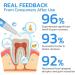 Allude Gfouk Gum Instant Treatment Gel - 4ml Gum Therapy & Tooth Elevator for Rejuvenating Gums | International Shipping Available - Buy Online on GoSupps.com