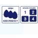 MedVance Silicone Bordered Foam Dressing 5x8 for Heel/Elbow/Wrist - Box of 5 - Buy Online on GoSupps.com
