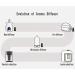 Professional Aromatherapy Diffuser - Portable & Battery-Operated Essential Oil Diffuser | Water-Free No Heat Full Spectrum Spray Technology (Black-Silver) - Buy Online on GoSupps.com