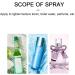 Verdant Touch Makeup Container Bottle 30ml Travel Spray Bottle Refillable Pump Atomizer for Perfume Toner Blue Cosmetic Container - Buy Online on GoSupps.com