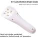 UV Nail Lamp Layhou Mini UV Nail Lamp with LCD Display Rechargeable USB Handheld Nail Lamp with 60s 90s Timer Portable Nail Lamp With for Girls and Women - Buy Online on GoSupps.com