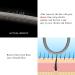 Spring Hair Remover - 4 Pack Stainless Steel Epilator for Women - Facial Hair Removal Tool for Face, Chin, Upper Lip, and Mustache - Buy Online on GoSupps.com