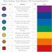 PRiSMA SpektroChrom CHAKRA Change Set - 7 Color & 13 Chakra Healing Tools for International Shipping - Buy Online on GoSupps.com