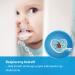 Lovi Pacifier Chain for 0+ Months | BPA Free Safe Design & Practical Clip System | Prevent Loss with Folky Style - Buy Online on GoSupps.com