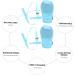 FRCOLOR 2pcs Medical Finger Control Mittens for Elderly | Safe Finger Constraint & Support | International Shipping - Buy Online on GoSupps.com