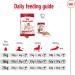 Royal Canin Dog Food Medium Adult 15kg - Buy Online on GoSupps.com