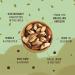 Botanica Raw Brazil Nuts 24 oz | Unsalted Wild Non-GMO Vegan | Keto Paleo Friendly - 1.5lb Pack - Buy Online on GoSupps.com