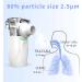 Portable Mesh Nebulizer for Adults and Kids - Handheld Inhaler for Breathing Treatment - Buy Online on GoSupps.com