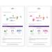 SneakPeek DNA Test Gender Prediction - 99.9% Accuracy at 6 Weeks - Lab Fees Included - Easy & Painless Collection (Snap) | Shop Now - Buy Online on GoSupps.com
