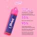 Hollywood Hair Bar Hair Oil Regrowth Serum - Extra-Strength All-Natural Essential Oils | 2 oz Squeeze Bottle for Thicker Hair - Buy Online on GoSupps.com