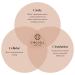 CIRCCELL Extraordinary Face Oil - Jacqueline's Blend for Brightening & Anti-Aging | Hydrating Natural Skin Care with Vitamin C Rose & Jasmine - All Skin Types 30 ml - Buy Online on GoSupps.com
