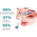 Nasal M-ucus Cleansing Spray | Moisturizing & Herbal Nasal Relief | Cold Congestion Relief (2 Pcs) - International Shipping Available - Buy Online on GoSupps.com