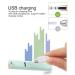 USB Rechargeable Luminous Ear Wax Removal Kit for Children - Safe & Effective - Buy Online on GoSupps.com