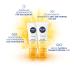 Buy Nivea Sun UV Face Anti-Age Sunscreen Q10 SPF 50 - Moisturizing Anti-Wrinkle Protection (4 Pack) | UVA/UVB Defense 70g - Buy Online on GoSupps.com