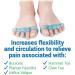 Gel Toe Spreader Spacer - 2 Pairs Washable - Perfect for Pedicures Hammer Toe Relief & Nail Polish - Blue - Buy Online on GoSupps.com