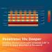 Thermotex Far Infrared Heating Pad for Neck Pain Relief - Buy Online on GoSupps.com