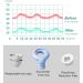 Reusable Soft Silicone Earplugs for Sleeping, Noise Reduction, Working, Study - Blue - Buy Online on GoSupps.com