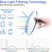 Kokobin Frameless Reading Glasses | Anti Blue Light Visual Aid for Men & Women | 4 St ck +3.5 Dioptrien - Buy Online on GoSupps.com