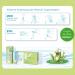 Bausch + Lomb Biotrue Eye Drops - 10 ml | Hydrating Eye Relief for Contact Lens Wearers | Fast International Shipping - Buy Online on GoSupps.com
